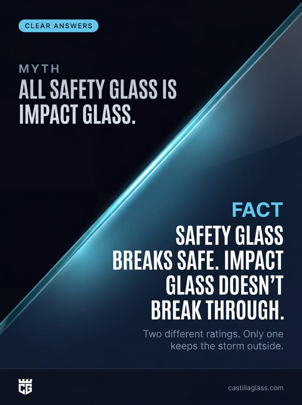 Myth: all safety glass is impact glass. Fact: safety glass breaks safe, impact glass doesn't break through. Two different ratings